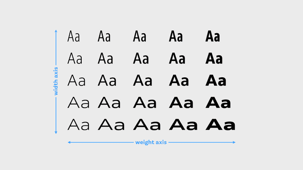 Varaible font axis
