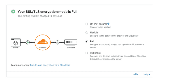 Cloudflare enable ssl